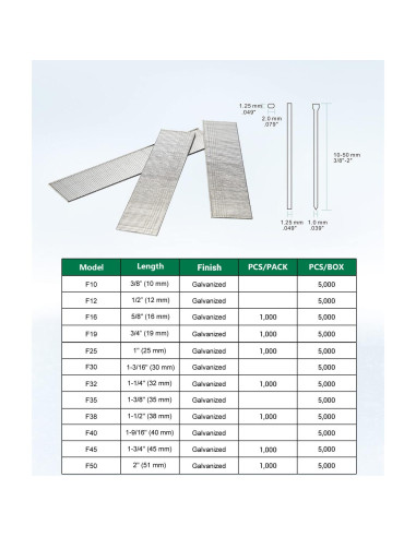 Clavos Brad Galvanizados Meite 18GA 5,000 Unidades 5.08cm