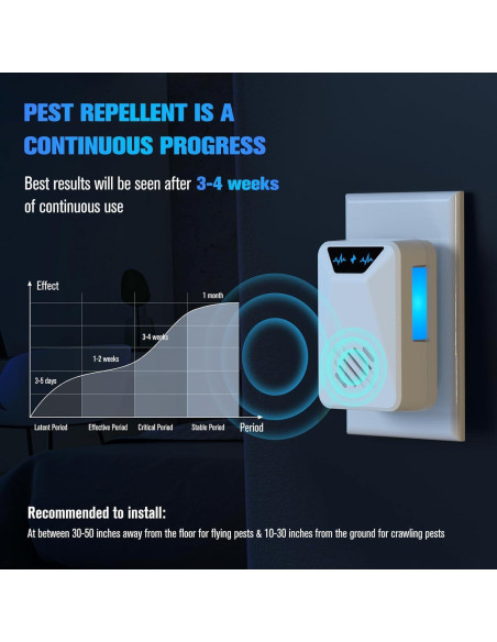 6 Repelentes Ultrasónicos Lickoon para Insectos y Roedores