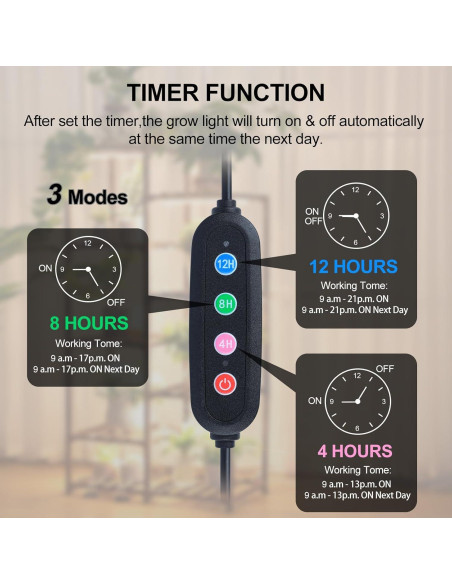 8Pack Luces de Crecimiento LED Orchbloom 80W Espectro Completo