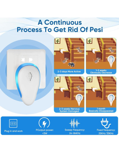 Trampas Ultrasónicas WAYSLA para Plagas - Paquete de 6