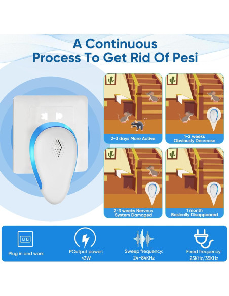 Trampas Ultrasónicas WAYSLA para Plagas - Paquete de 6