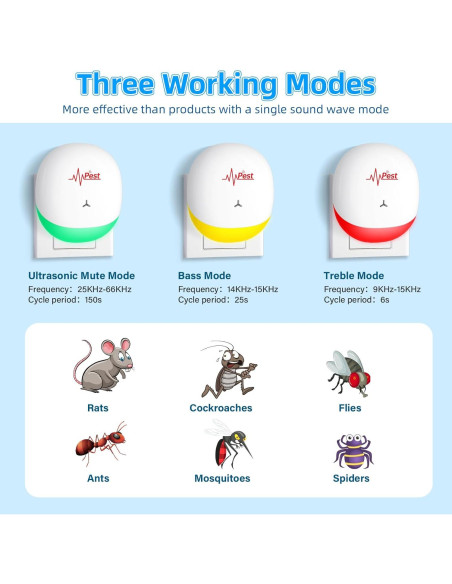 6 Paquetes Repelente Ultrasónico ZLieatmp para Plagas Interiores