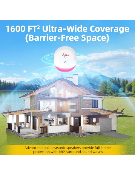 6 Paquetes Repelente Ultrasónico ZLieatmp para Plagas Interiores