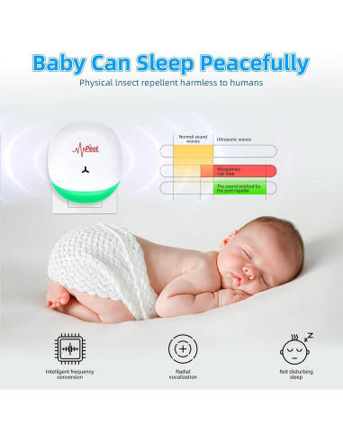 6 Paquetes Repelente Ultrasónico ZLieatmp para Plagas Interiores