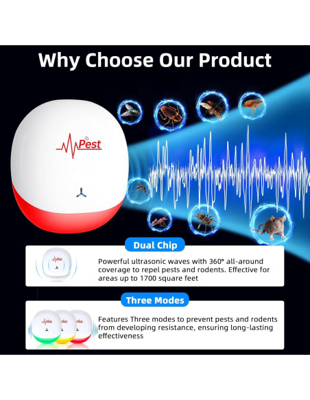 6 Paquetes Repelente Ultrasónico ZLieatmp para Plagas Interiores