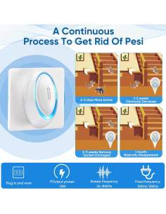 Repelente de Plagas Ultrasonido WAYSLA 2025 - 6 Paquetes 2