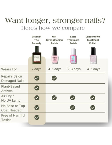 Esmalte Fortalecedor Botanist The Remedy 14g - Rojo Amapola