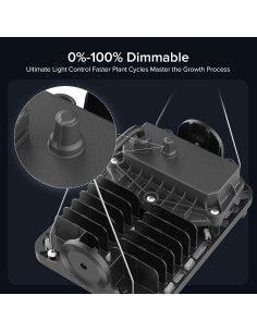 Luz de Cultivo LED SANSI 100W Regulable Espectro Completo 2