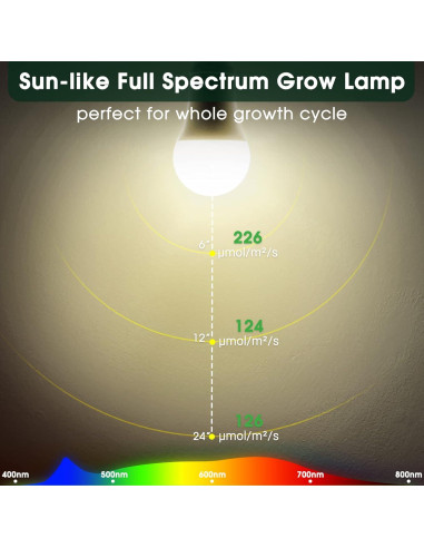 Bombilla LED de Crecimiento E26 WEEGrow 11W Espectro Completo - Paquete de 2