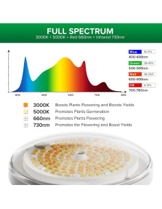 Bombilla de Crecimiento LED SANSI BR30 24W Espectro Completo IP54 2