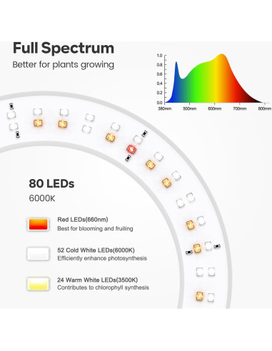 Luz de Crecimiento LED Garpsen 170 cm Espectro Completo