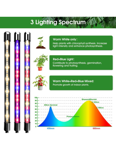 Luz de Crecimiento LED Garpsen 5 Cabezas con Soporte Ajustable
