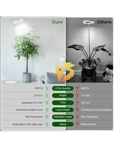 Luz de Crecimiento LED Garpsen 170 cm Espectro Completo