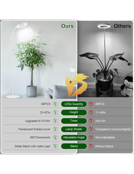 Luz de Crecimiento LED Garpsen 170 cm Espectro Completo