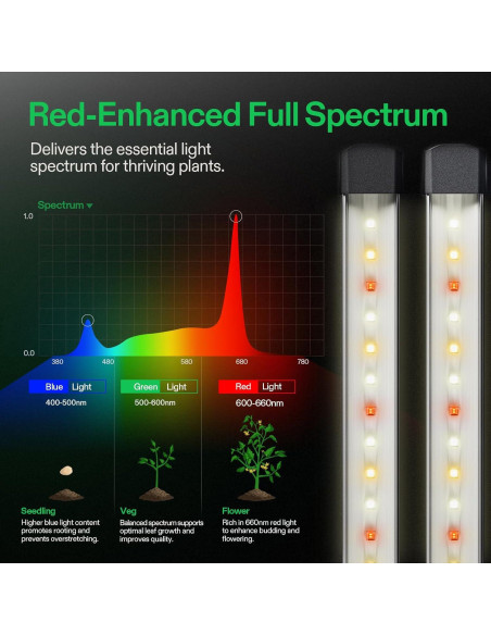 VIVOSUN Luz LED de Cultivo 50W 4 Barras Espectro Completo