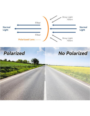 Extensor de Visera Solar GlideSpark UV400 para Coche