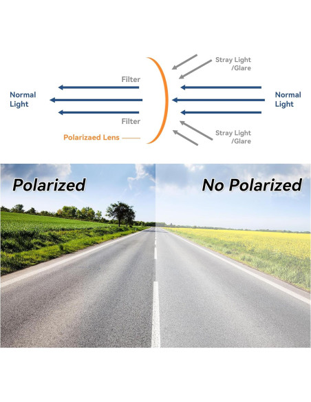 Extensor de Visera Solar GlideSpark UV400 para Coche