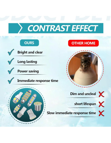Kit de 70 Bombillas LED Interiores NOTISH 12V T10 31mm 36mm 41mm