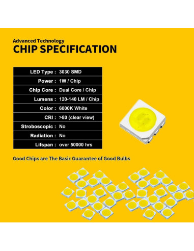 Kit de 42 Bombillas LED EBAIFUN 12V Blancas para Coche