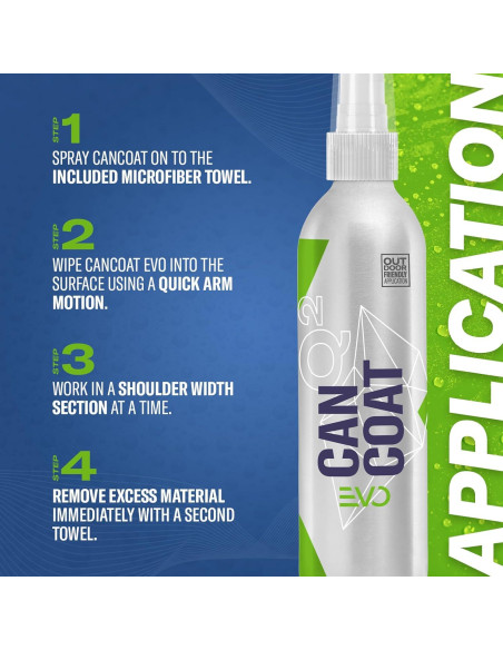 GYEON CanCoat EVO Spray Cerámico Multi-Superficie 348.7g