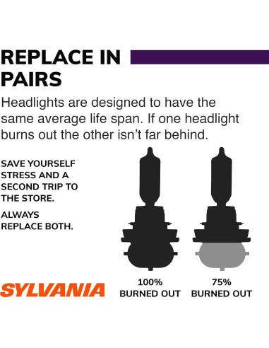 Bombillas Halógenas H11 XtraVision SYLVANIA + Kit Restauración