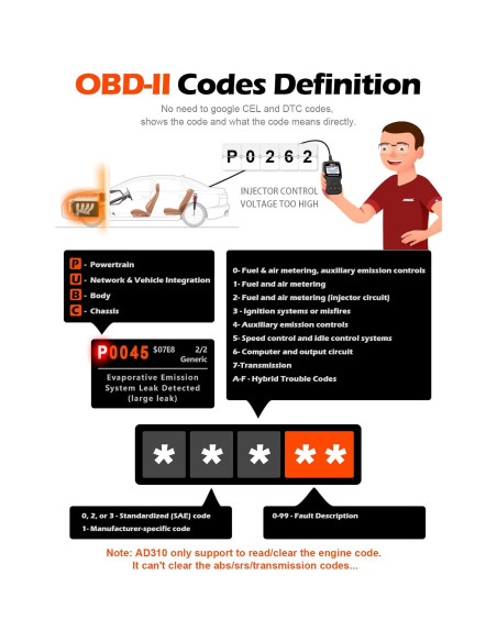 Escáner OBD II ANCEL AD310 Lector de Códigos de Fallo