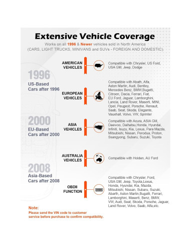Escáner OBD II ANCEL AD310 Lector de Códigos de Fallo