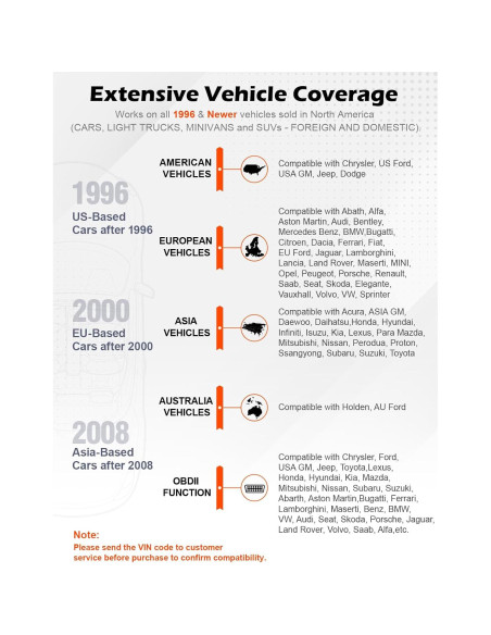 Escáner OBD II ANCEL AD310 Lector de Códigos de Fallo