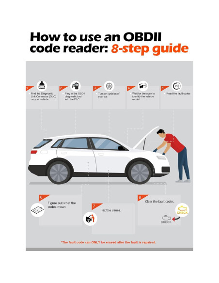 Escáner OBD II ANCEL AD310 Lector de Códigos de Fallo