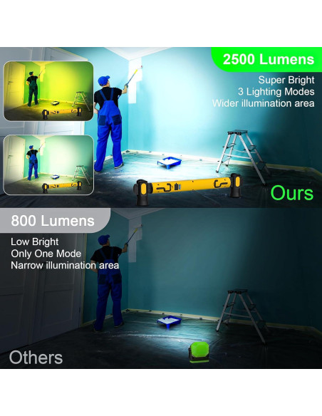 Luz de Trabajo LED WEPPGO 2500LM Recargable Magnética Amarilla