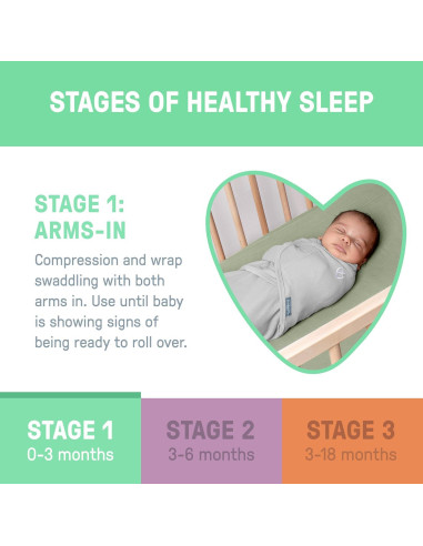 SwaddleMe Swaddle Original 100% Algodón 3-6 Meses Paquete de 3