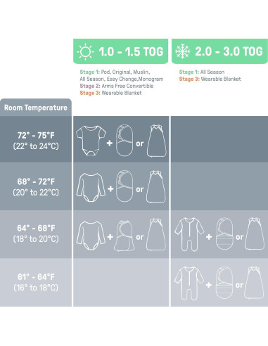 SwaddleMe Swaddle Original 100% Algodón 3-6 Meses Paquete de 3