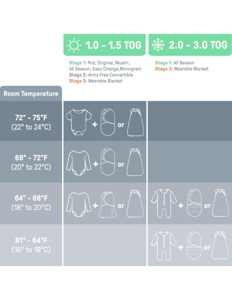 SwaddleMe Swaddle Original 100% Algodón 3-6 Meses Paquete de 3