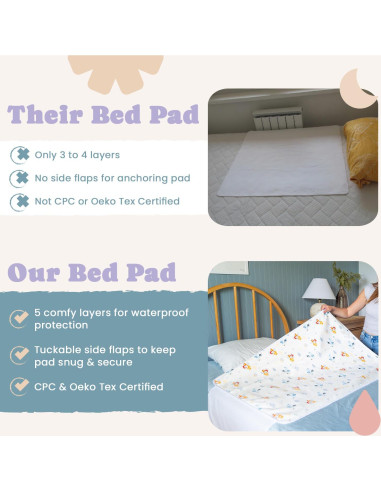 Almohadilla impermeable SnuggleKid 99x74 cm para incontinencia