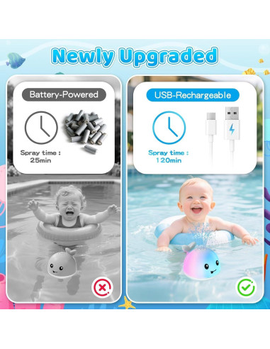 Juguete de Baño Ballena LED Recargable para Bebés 6-36 Meses