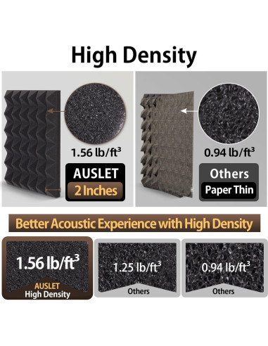 Paquete de 6 Paneles Acústicos AUSLET 30x30 cm Autoadhesivos