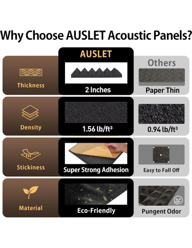 Paquete de 6 Paneles Acústicos AUSLET 30x30 cm Autoadhesivos