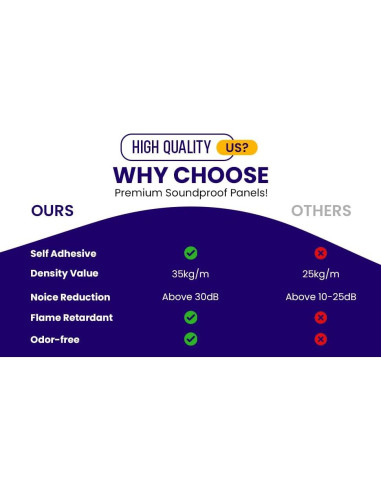 Paquete de 12 paneles acústicos negros 30.48x30.48 cm