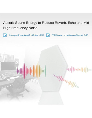 Paneles Acústicos BXI Hexagonales Autoadhesivos 16 Piezas 14.2x12.3cm