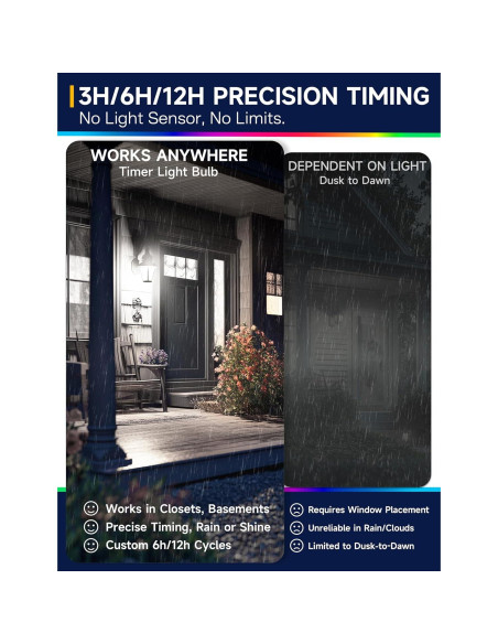 Bombilla LED 9W con Temporizador UNILAMP A19 Luz Diurna 5000K