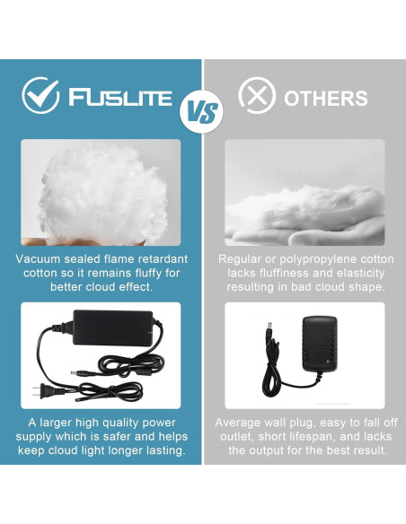 Luz LED Nube FUSLITE 4.88m Colorida Sincronizada con Música