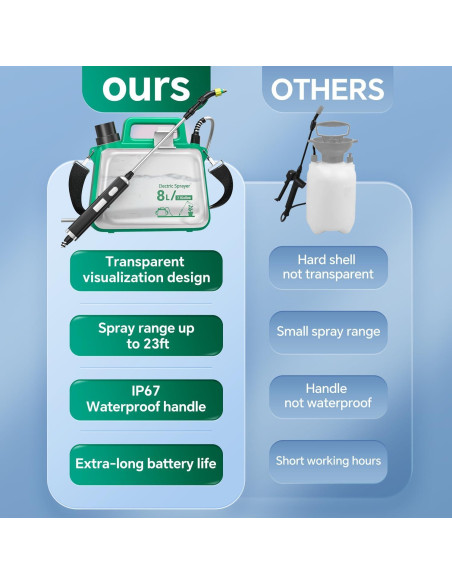Pulverizador Eléctrico de Jardín SHIJING 2.1 Galones USB