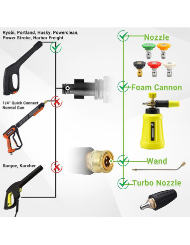 Adaptador de pistola de lavadora a presión FIXFANS 2000 PSI
