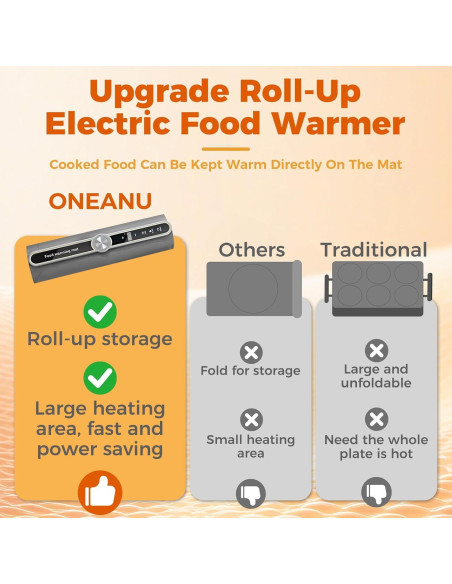 Alfombrilla Calentadora Eléctrica ONEANU 58.4cm Silicona 9 Niveles