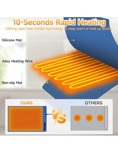 Alfombrilla Calentadora Eléctrica PHYSEN 1.36kg Plegable 3 Temperaturas