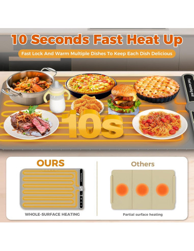 Alfombrilla Calentadora Eléctrica ONEANU 58.4cm Silicona 9 Niveles