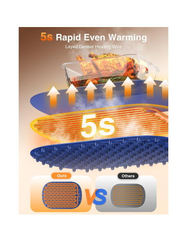 Alfombrilla Calentadora Eléctrica Spacekey 250W Silicona 58cm