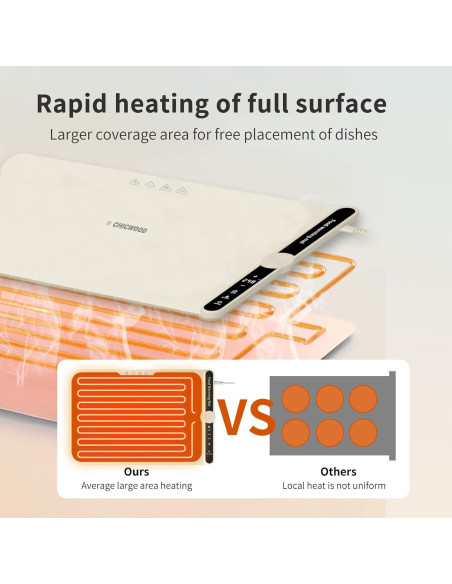 Alfombrilla Calentadora Eléctrica Chicwood 9 Niveles 120C