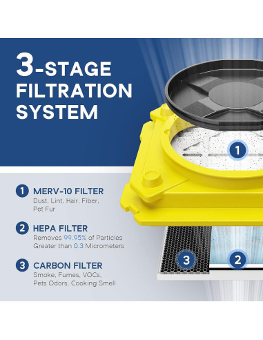 Limpiador de Aire HEPA AlorAir 550 Amarillo 3 Etapas