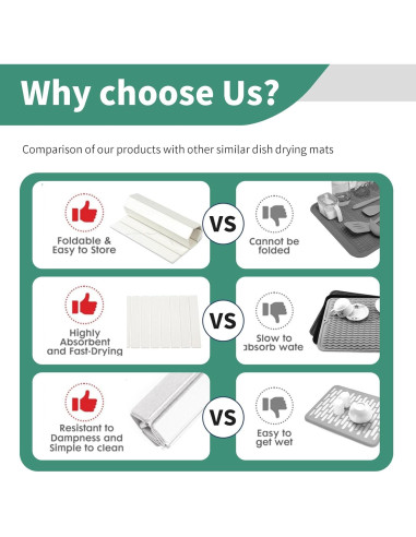 Alfombrilla de Secado de Platos Diatomita LYkotama 60x40cm Blanca